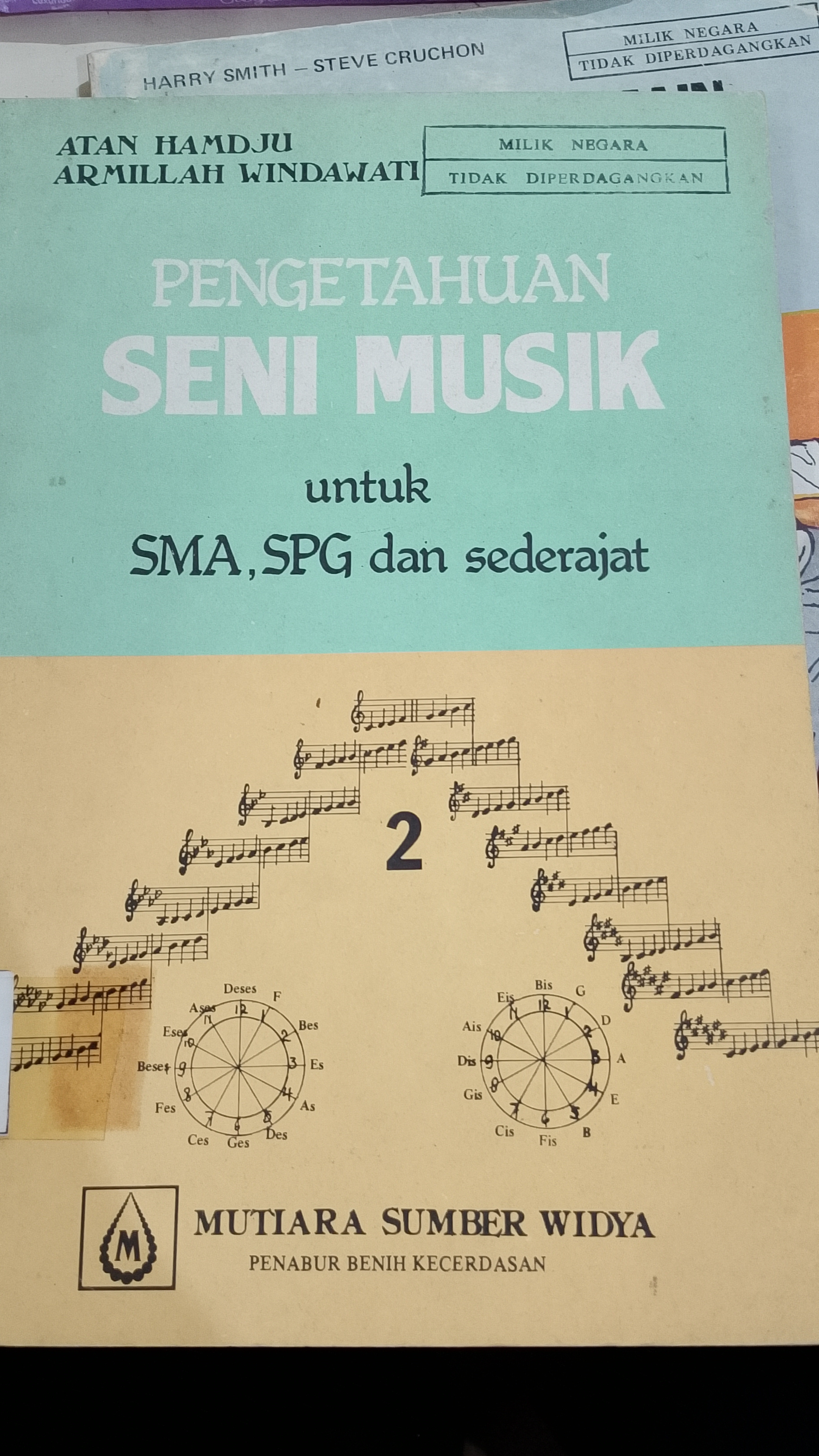 Pengetahuan Seni Musik